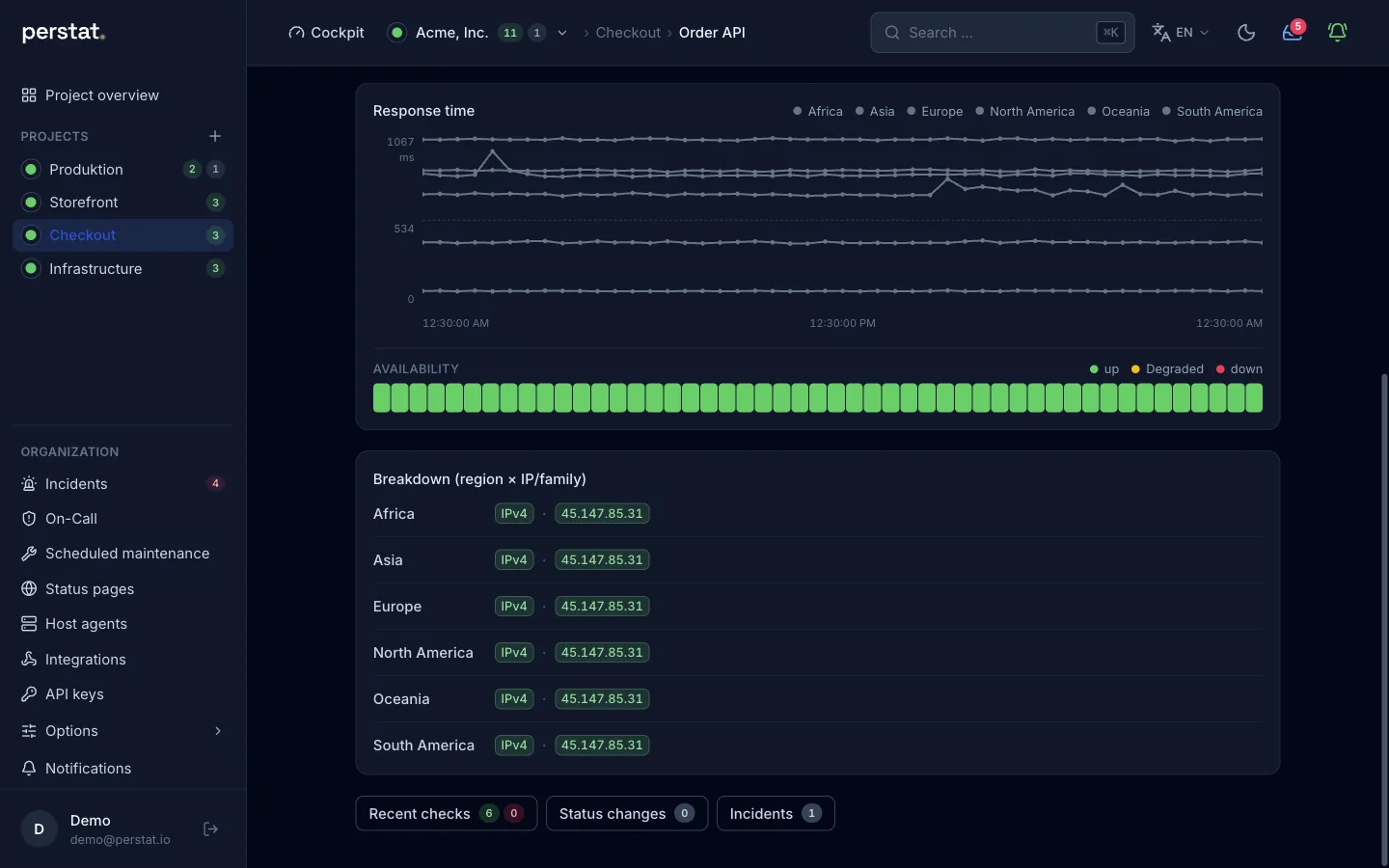 Perstat monitor view with response times per region and a breakdown of results by region