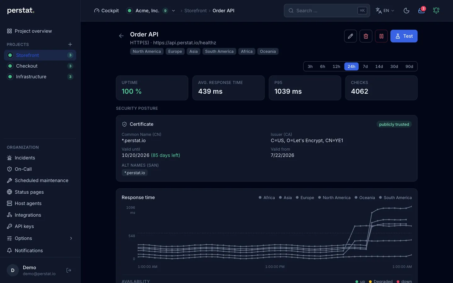 Perstat monitor view of Order API with its check regions, uptime, response times, and certificate details
