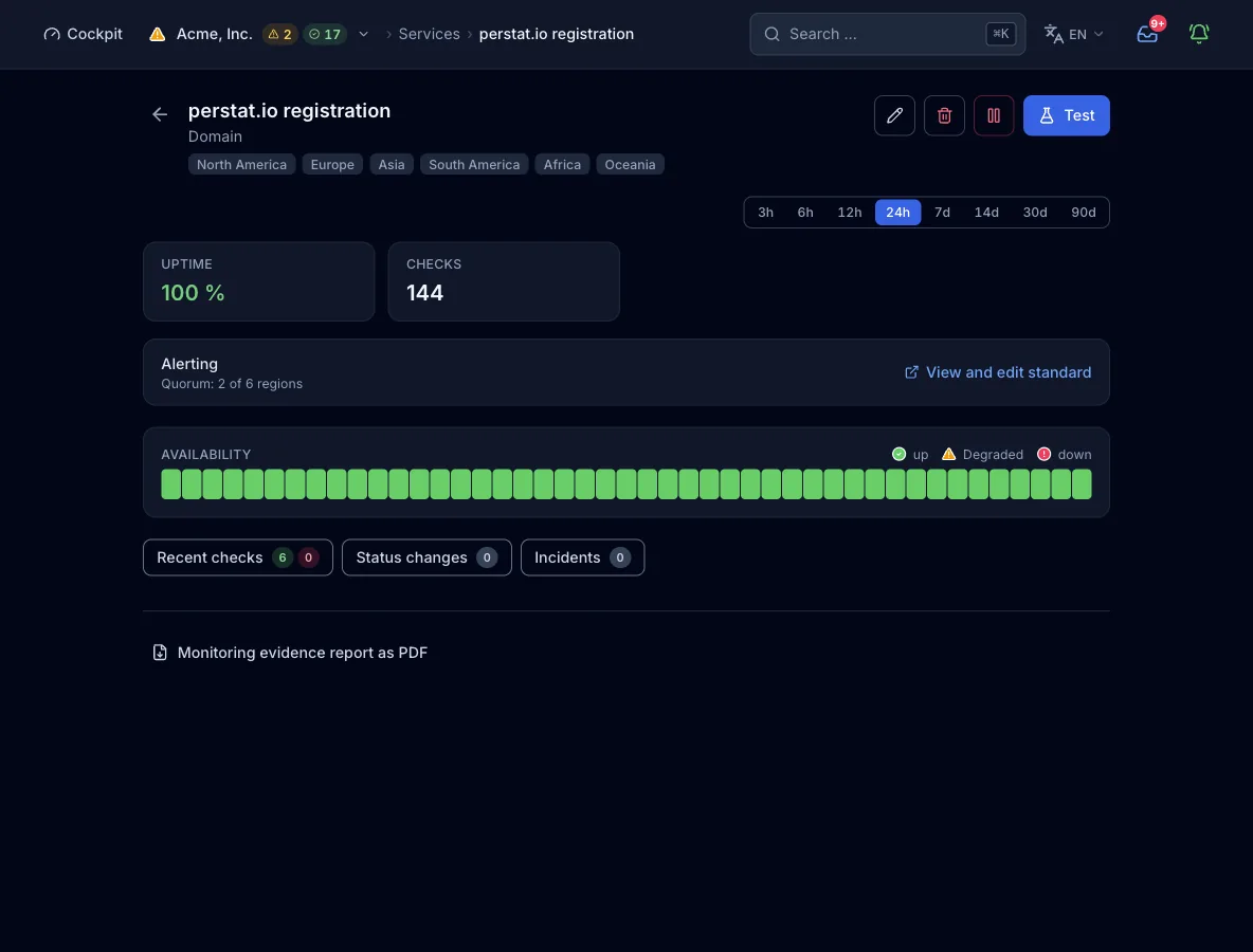 The monitor view of a domain check for perstat.io with uptime and the zone verdict. It also shows one line per nameserver with its SOA serial and address, the registration expiry, and the DNSSEC state.