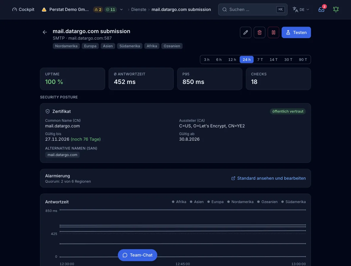 Die Monitoransicht eines SMTP-Checks auf mail.datargo.com mit Uptime, Antwortzeiten je Region, dem Banner in der Detailzeile und dem Zertifikatsfeld.