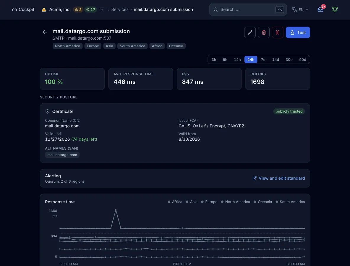 The monitor view of an SMTP check on mail.datargo.com with uptime, response times per region, the banner in the detail line, and the certificate panel.