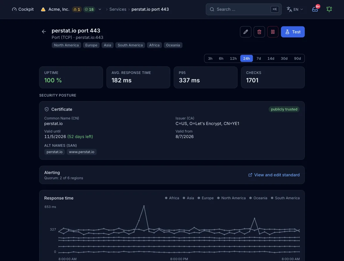 A TCP monitor in Perstat with uptime, response time, the certificate, and availability from six regions.
