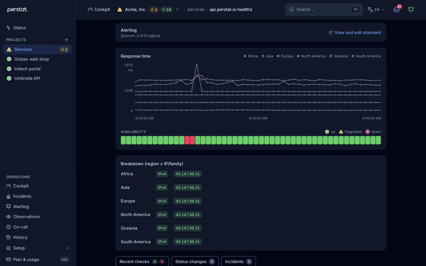 A Perstat monitor with response times from six regions and results per region and IP address.